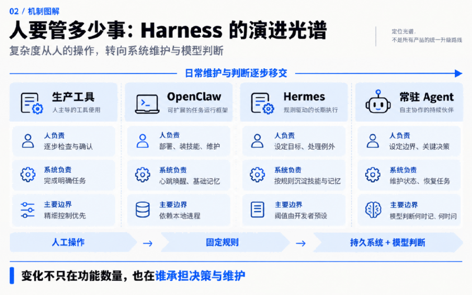 大语言模型