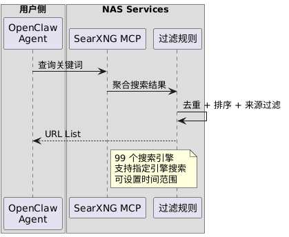 基于OpenClaw构建Wiki模式知识库的全链路自动化实践 配图 6