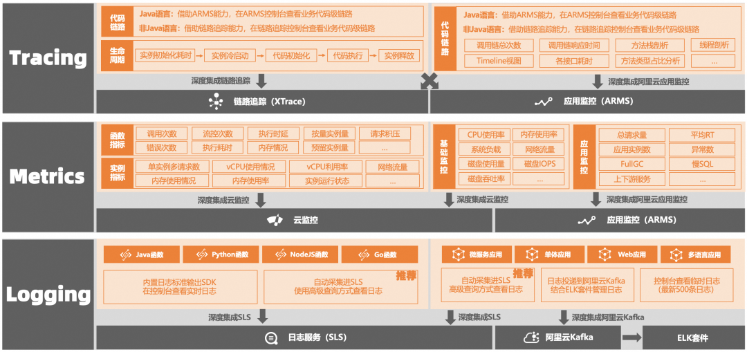企业AI落地实践（三）：使用 AI 网关解决 AI Agent 与 LLM 的交互挑战 配图 43