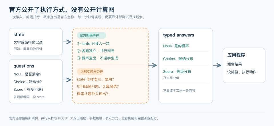 深入底层看Jev,能否戴上“范式革新”的王冠|Hao好聊趋势 配图 4