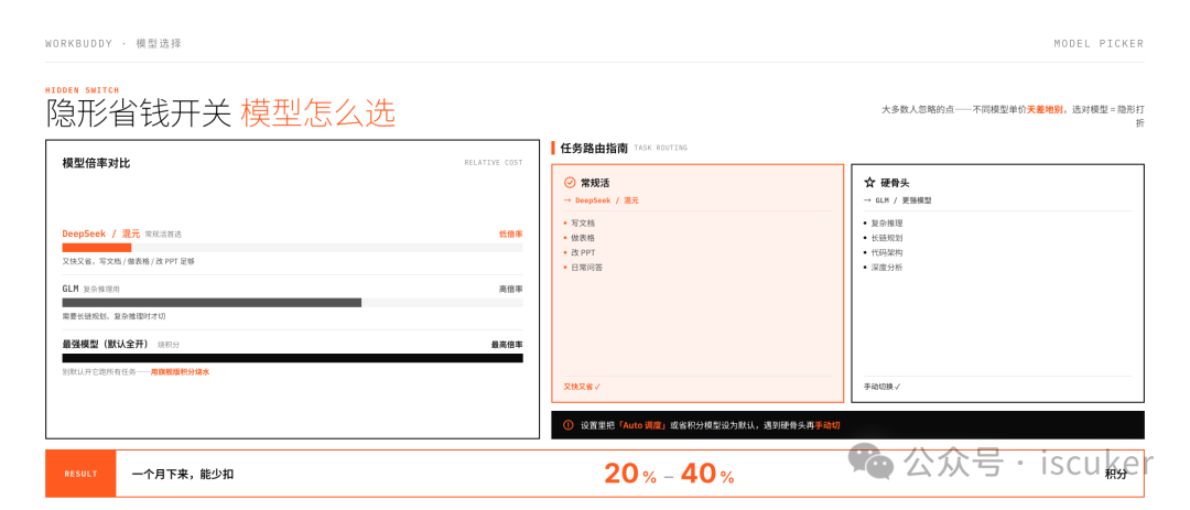 WorkBuddy 怎么买最不亏？免费到旗舰一次算清，看这个就够了！ 配图 5