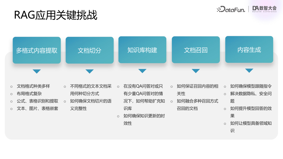 腾讯基于 RAG 和 Agent 技术的混元大模型业务落地实践 配图 6