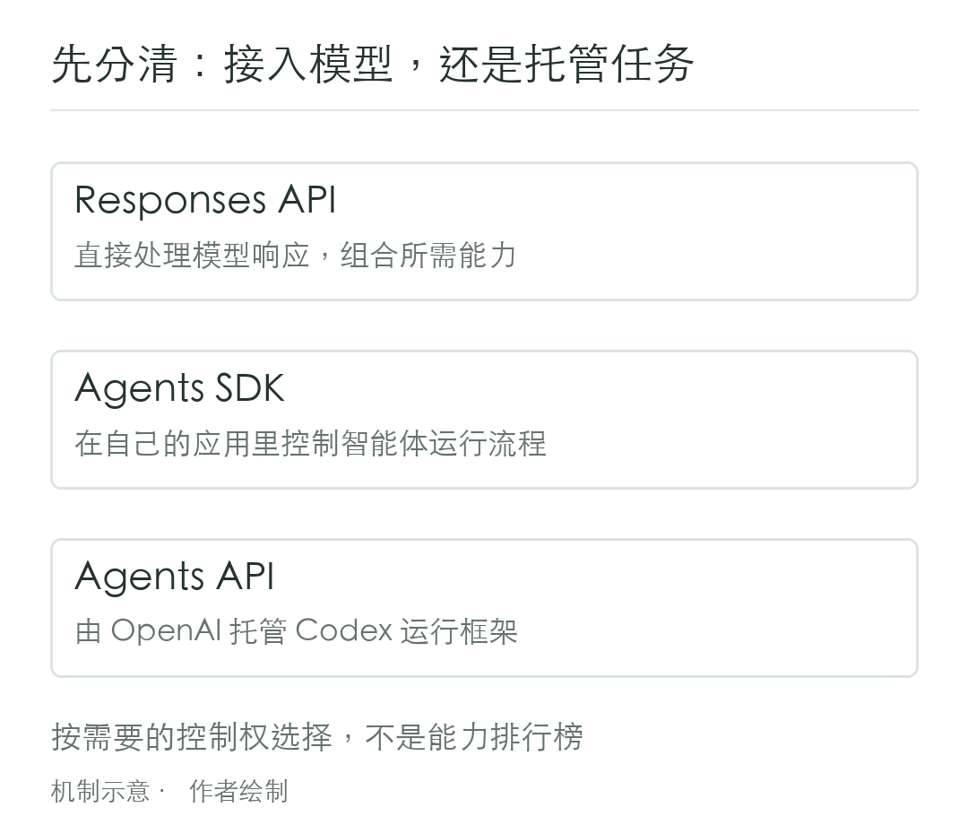 大语言模型