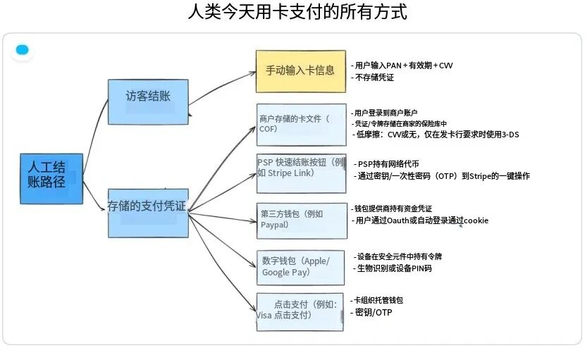 AI买东西的时代来了！Agent支付，打通AI电商的“最后一公里”