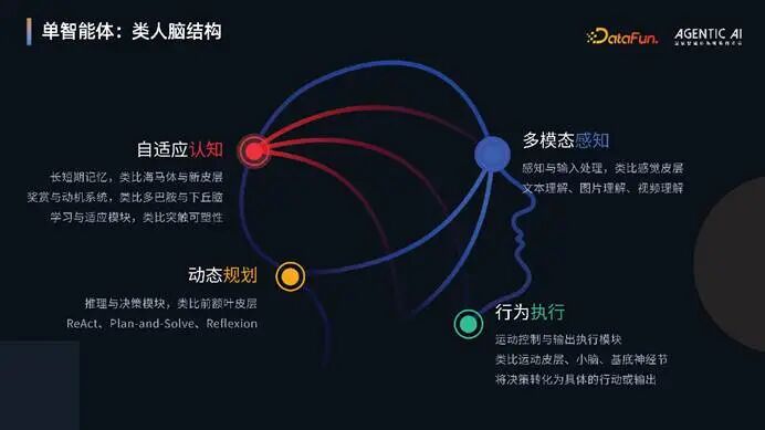 图示

AI 生成的内容可能不正确。