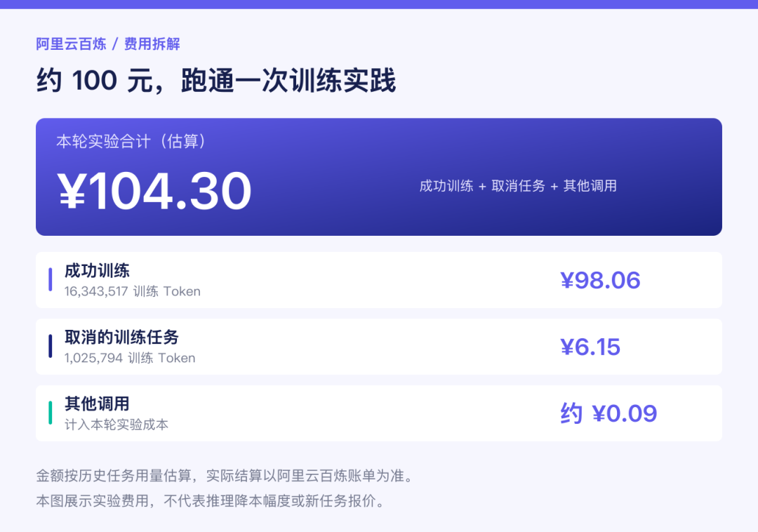 约 100 元，用阿里云百炼训练一个类 Jev 决策模型 配图 5
