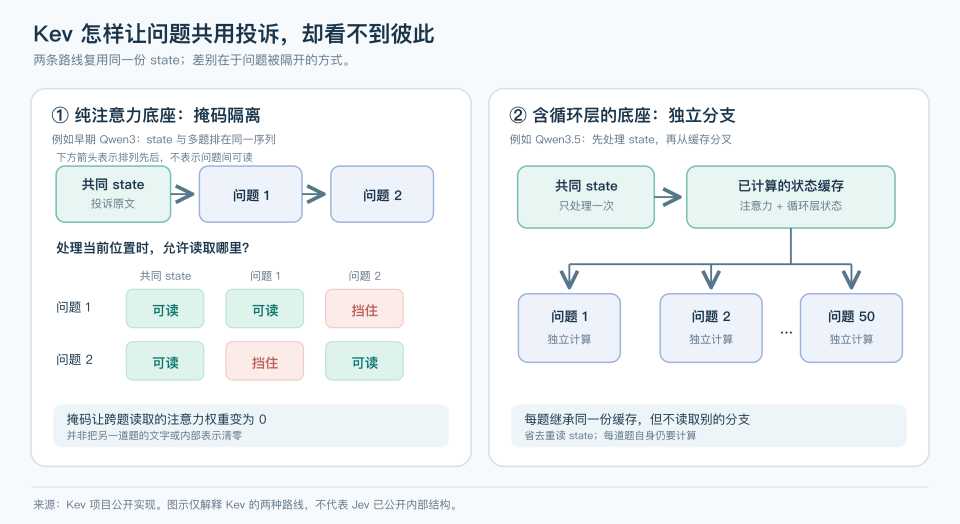 深入底层看Jev,能否戴上“范式革新”的王冠|Hao好聊趋势 配图 9