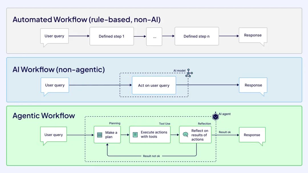 types-of-workflows.jpg