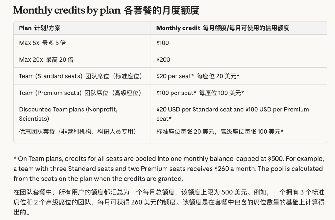 Haiku 5.5发布,Anthropic开始撒钱 配图 17