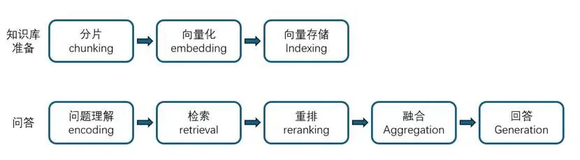 图示

AI 生成的内容可能不正确。