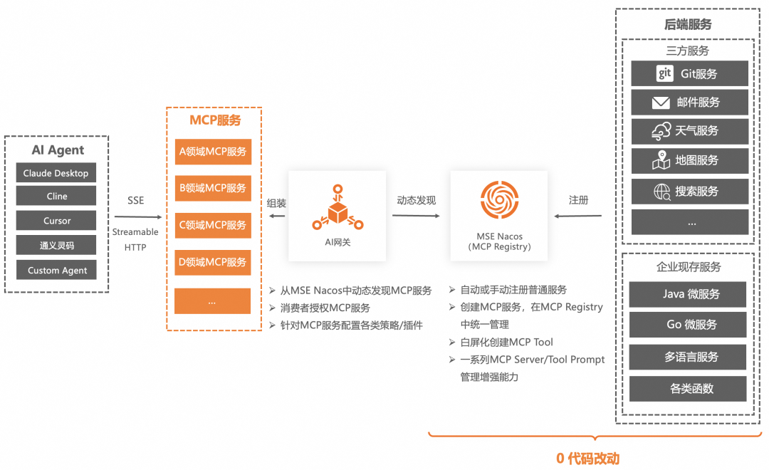 企业AI落地实践（三）：使用 AI 网关解决 AI Agent 与 LLM 的交互挑战 配图 51