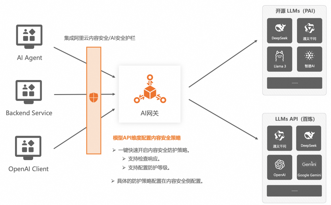 企业AI落地实践（三）：使用 AI 网关解决 AI Agent 与 LLM 的交互挑战 配图 16