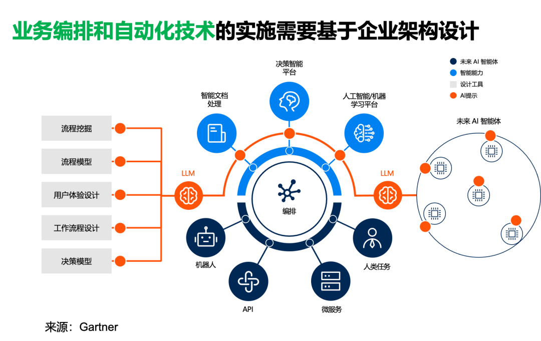 图形用户界面

AI 生成的内容可能不正确。