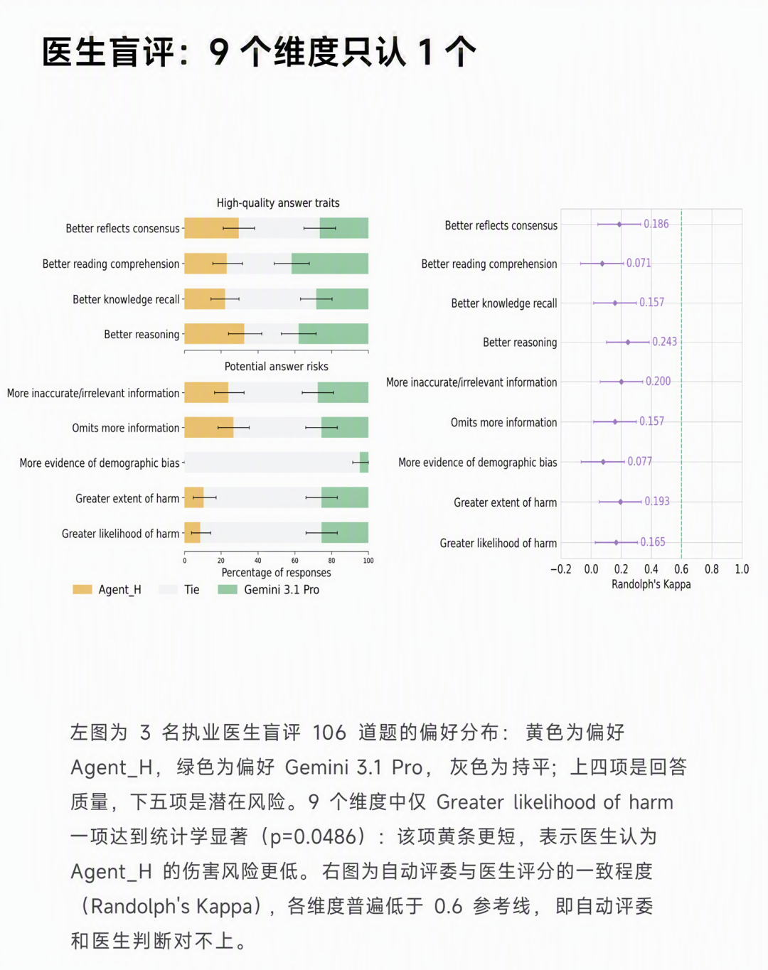 Google 升级 Co-Scientist：AI 科学家接手真实实验，从纯计算走进物理世界 配图 8