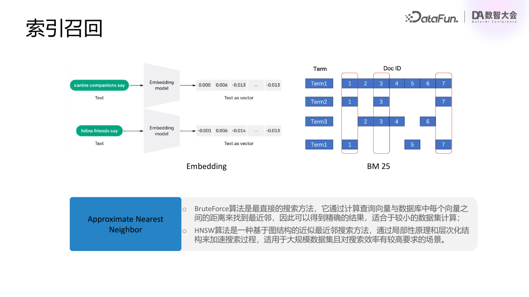 腾讯基于 RAG 和 Agent 技术的混元大模型业务落地实践 配图 10