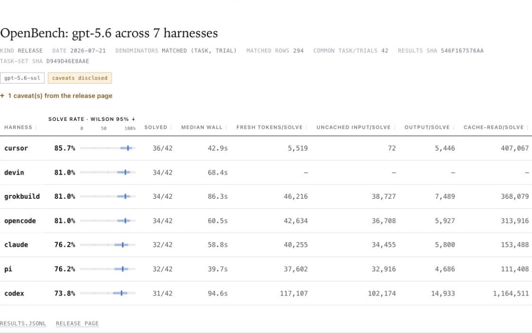 从一次 LLM 调用到完整 Harness,Agent 到底经历了什么? 配图 11