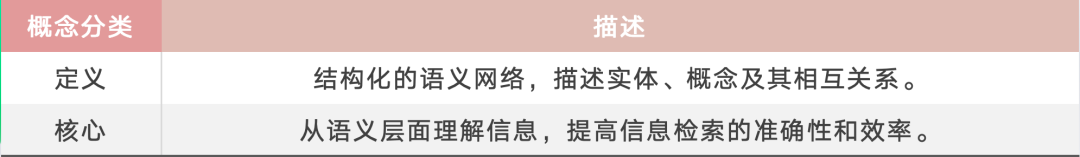 从概念到课堂：知识图谱在教育领域的实际应用