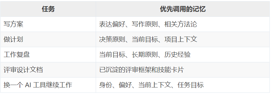 一文搞懂个人AI记忆系统构建全流程 配图 7