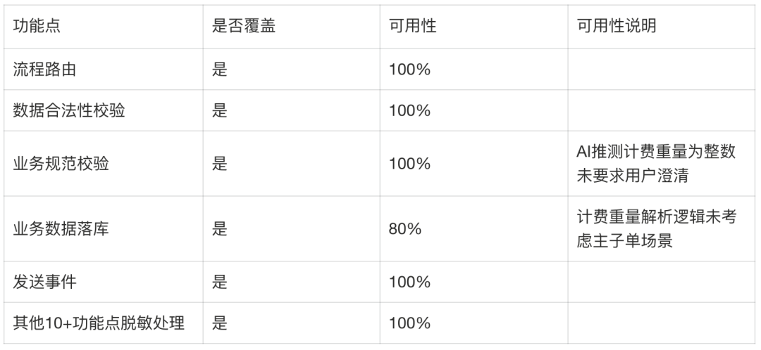 复杂业务团队的 AI Coding 交付实践：知识库、RD 流程和质量门禁 配图 16