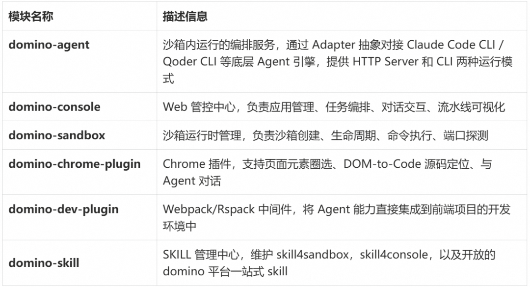 从钉群提问到任务交付:团队级 Agent 基础设施全链路实践 配图 12