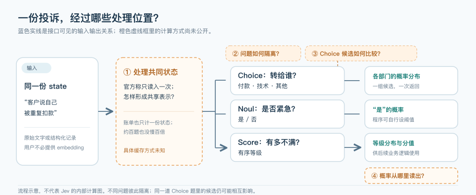 深入底层看Jev,能否戴上“范式革新”的王冠|Hao好聊趋势 配图 5