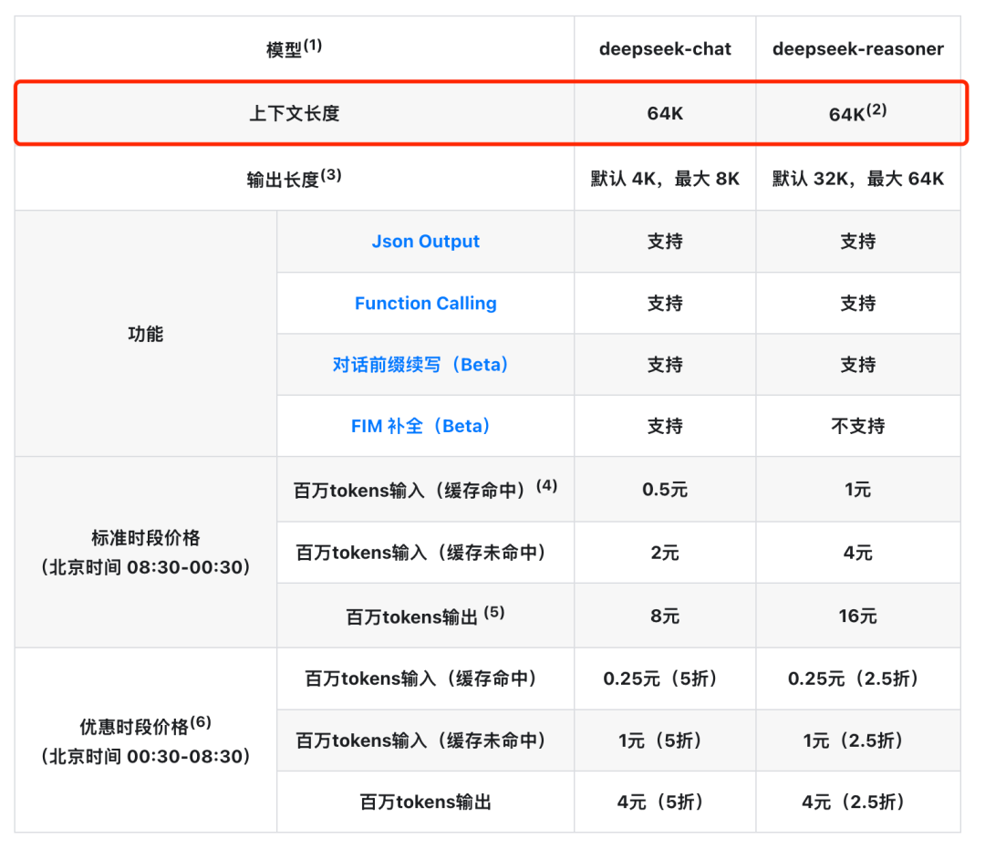 深入学习Manus最新论文: 2个必学基础，1个惊人洞察 配图 4