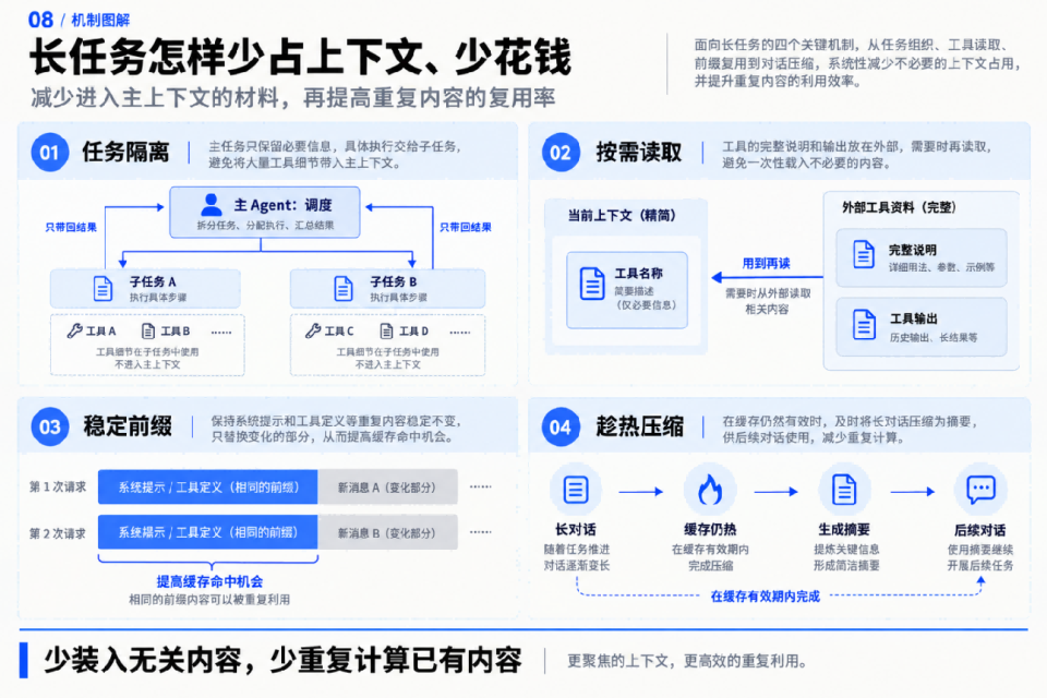 这波“个人Agent ”集体转向，说明行业的底座换了？ 配图 8