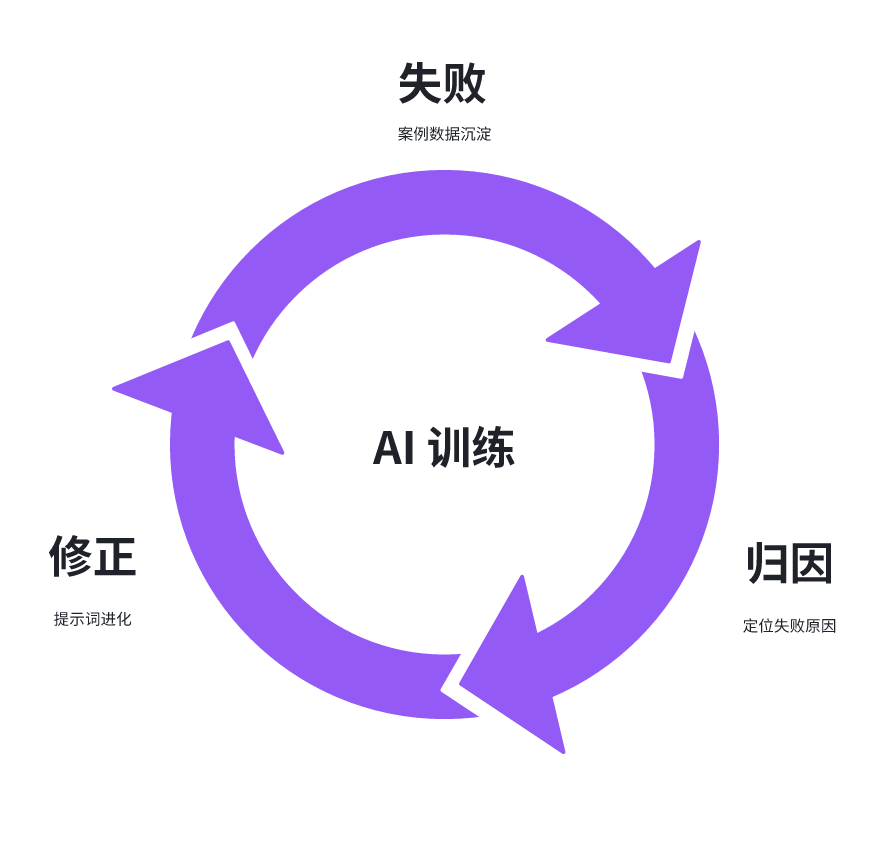 信息指数
