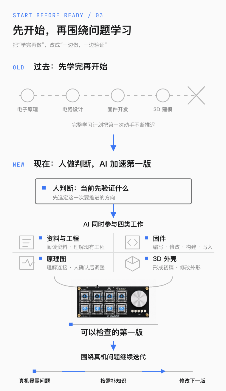 人做判断，AI 加速开发，真机给出证据