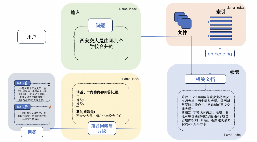 【RAG进阶实践】引入Rerank技术，让RAG效果更上一层楼