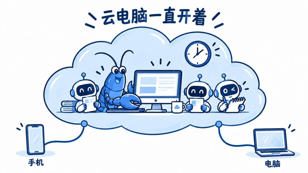 电商AI