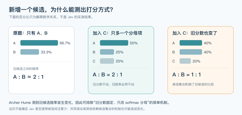 深入底层看Jev,能否戴上“范式革新”的王冠|Hao好聊趋势 配图 8