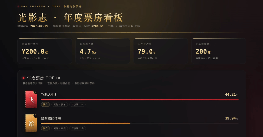 实测三款AI办公应用：谁是天选“电子牛马”？ 配图 2