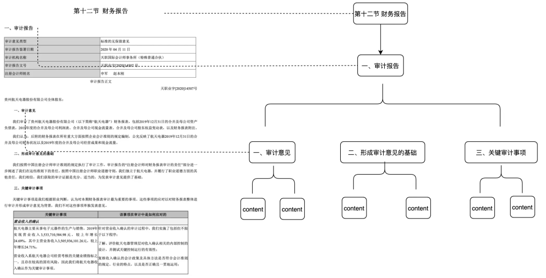 DB-GPT V0.7.2 版本更新：图表组件可视化增强、支持混合搜索 、支持DeepSeek-R1-0528模型等 配图 5