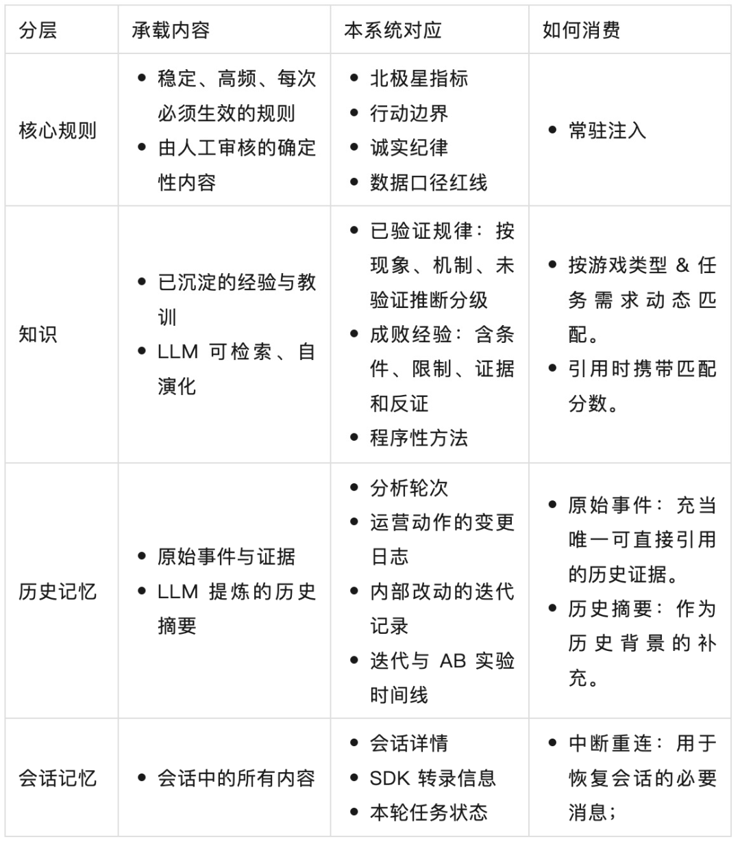 AI 自迭代的小游戏 Agent：2周上线6款小游戏，3天迭代12款小游戏 配图 57