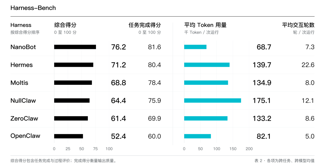 DeepSeek Harness 工程解读与自进化探索实践 配图 8