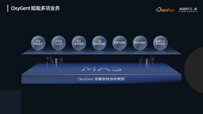 图形用户界面

AI 生成的内容可能不正确。