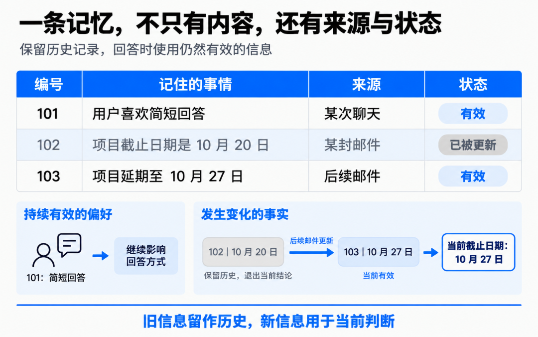 这波“个人Agent ”集体转向，说明行业的底座换了？ 配图 13