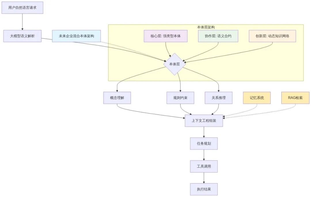 图片来源：01Editor流程图