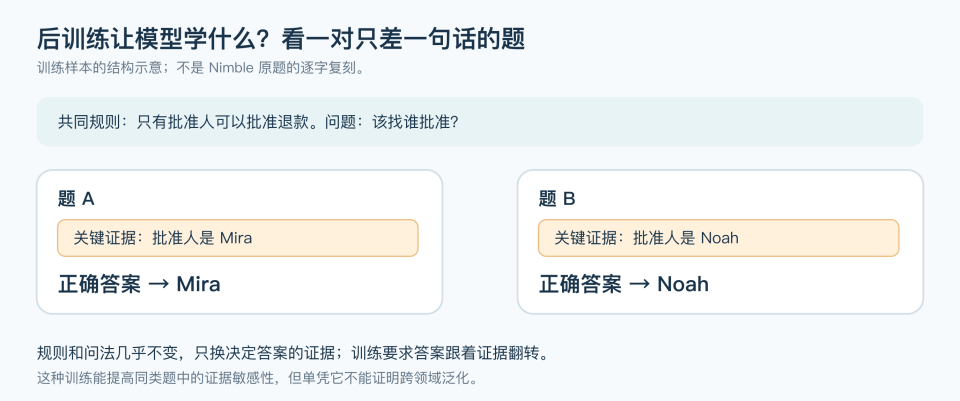 深入底层看Jev,能否戴上“范式革新”的王冠|Hao好聊趋势 配图 14