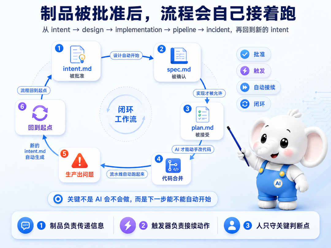 Anthropic公开AI Native手册,从需求到上线讲透了! 配图 5