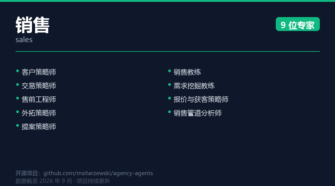 我发现了一个很有意思的开源项目：AI真的可以拥有一整个团队 配图 9