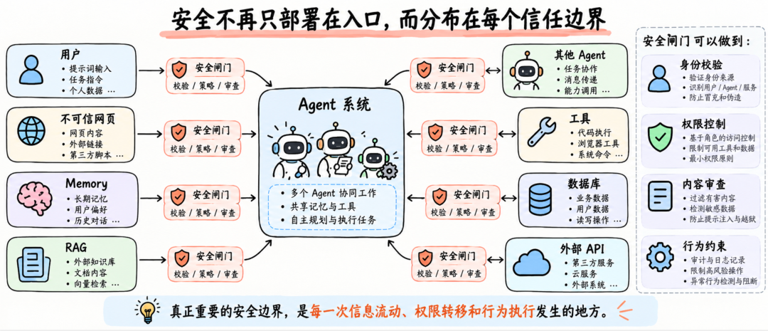 Agent 也需要防火墙,但只检查 Prompt 还远远不够 配图 5