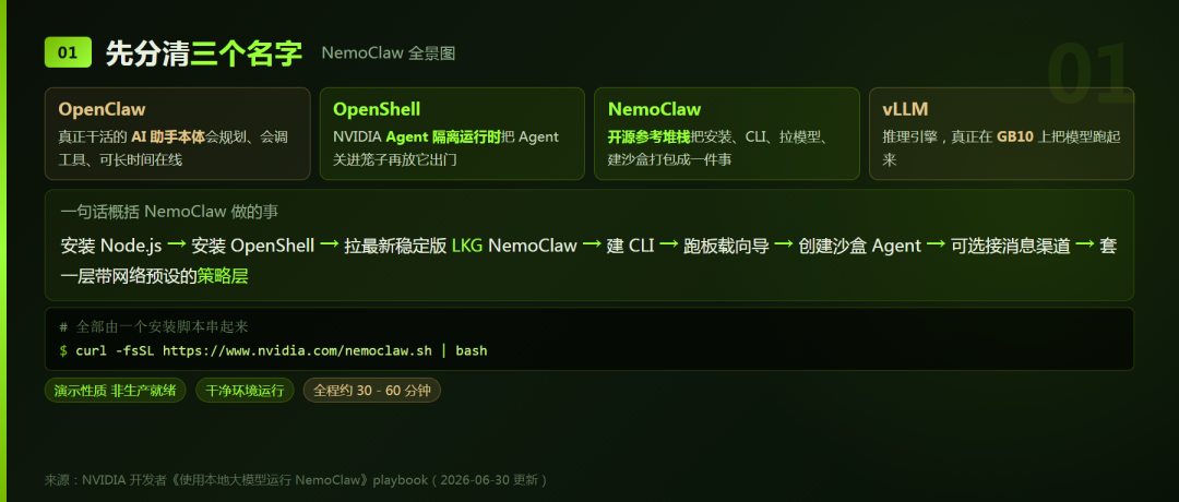 OpenClaw 智能体