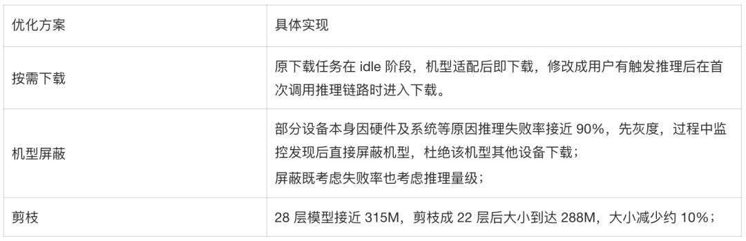 淘特端侧模型从微调到应用的全链路实践 配图 30