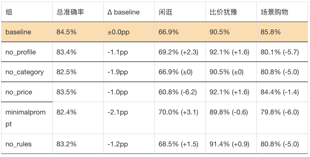 淘特端侧模型从微调到应用的全链路实践 配图 11