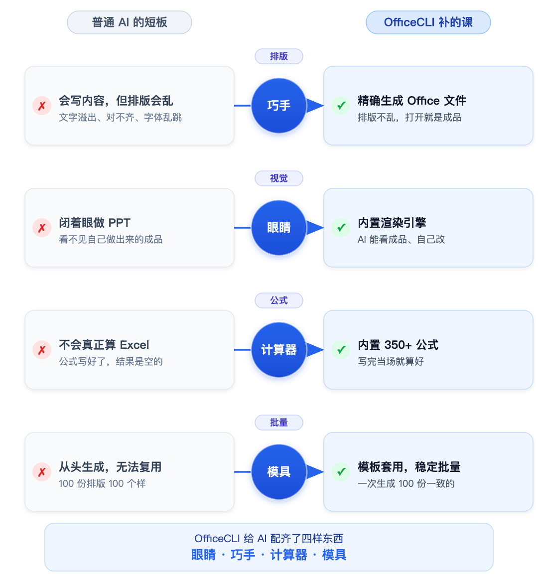 Office官方推出的AI工具，以后生成Word、Excel、PPT该有多简单？ 配图 2