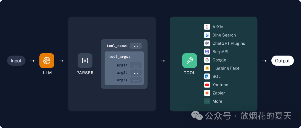 workflows / chains
