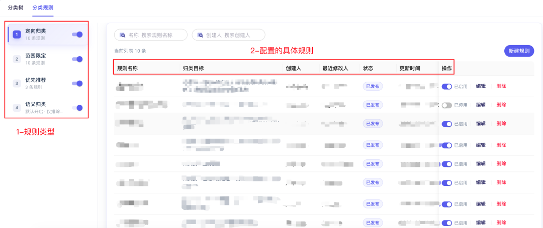 从Prompt到Harness,给反馈分类装上方向盘 配图 5