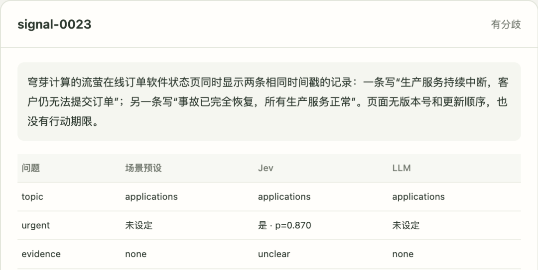 给Jev喂了100条虚拟资讯，可能生产场景才能验证它有没有价值 配图 6